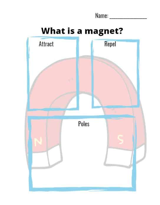 what is a magnet.